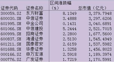 股市市值-股市市值多少万亿