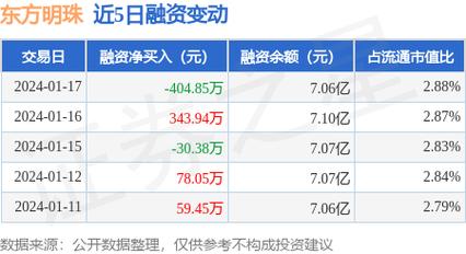 东方明珠A股-东方明珠的股票