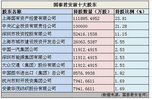 国泰君安上市受益股-国泰君安上市受益股票有哪些
