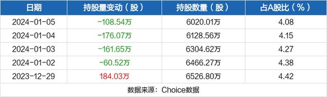 天齐锂业-天齐锂业被深股通减持