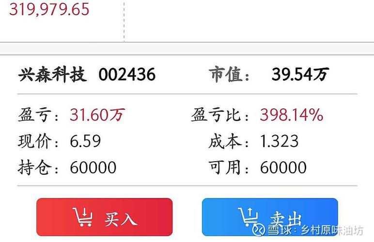 股票002436-股票002436开盘