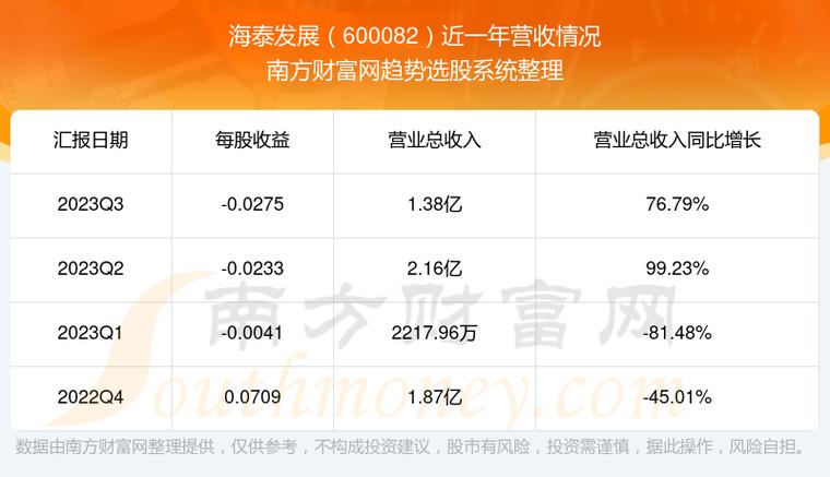 600082股票-600082股票行情