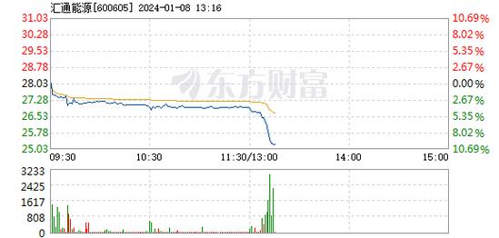 汇通能源-汇通能源股票股吧