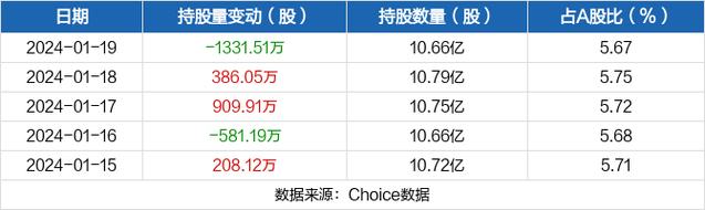 tcl科技-tcl科技被深股通减持