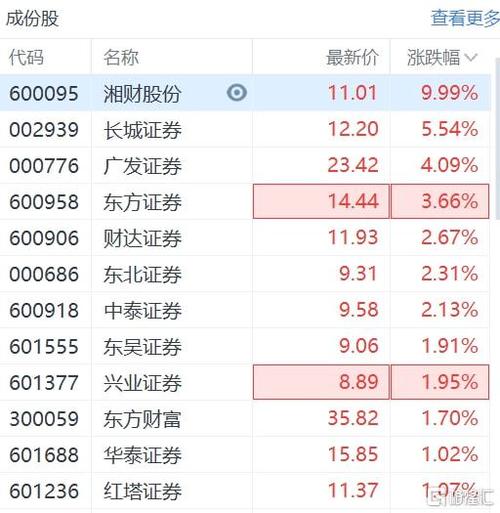 600095-600095湘财股份股吧