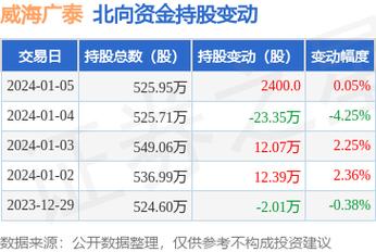 威海广泰股票-威海广泰股票分析