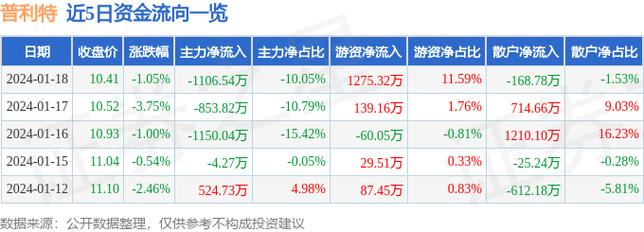 002324股票-002324股票行情