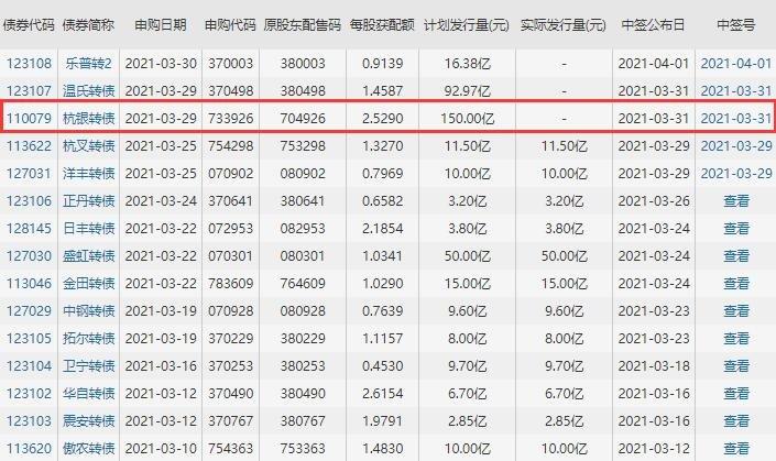 杭银发债什么时候上市-杭银发债什么时候上市交易