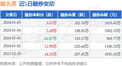 碧水源股票-碧水源股票股吧