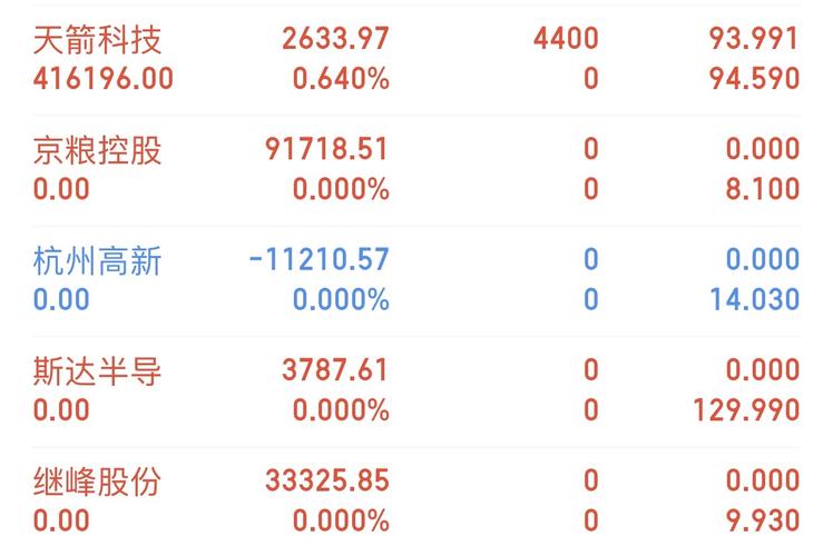 天箭科技-天箭科技股票股吧