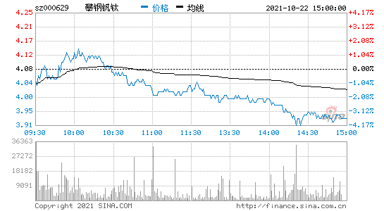 000629-000629攀钢钒钛股票行情及价格走势