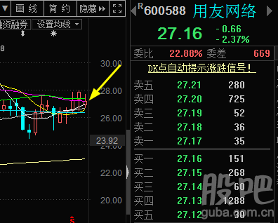 用友网络股票-用友网络股票最近在跌为啥