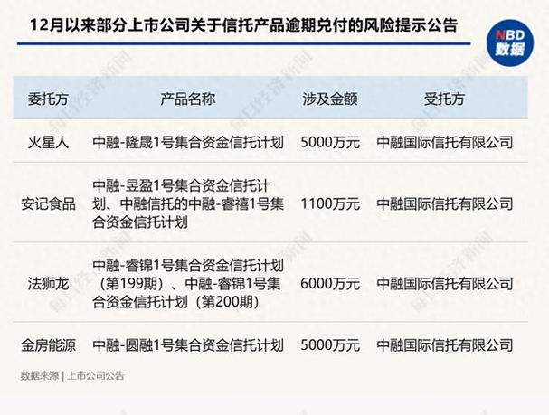 中融-中融信托最新消息