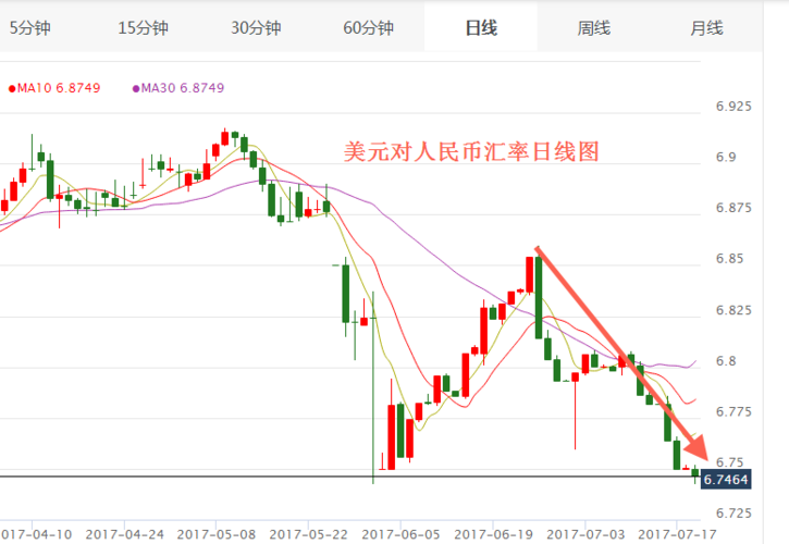 人民币离岸汇率-人民币离岸汇率美元