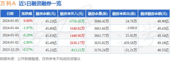万科A股票-万科a股票股吧