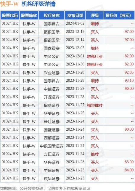 快手股票-快手股票最新价格