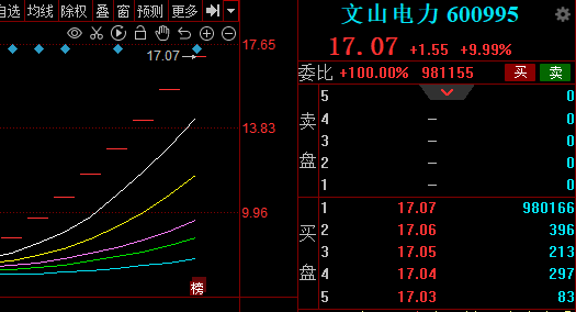文山电力股吧-文山电力股吧最新