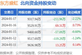 东方盛虹-东方盛虹股票股吧