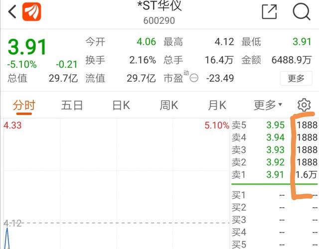 600290股票-600290股票股吧