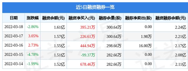 688596-688596正帆科技股吧