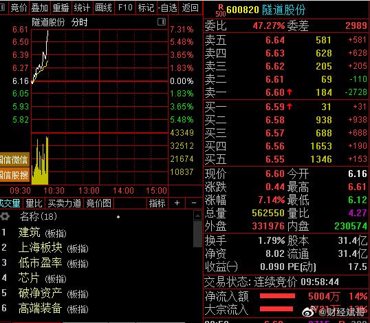 股票600820-股票600820现在股价是多少