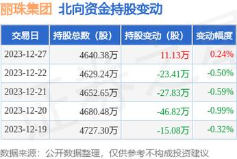 000513-000513 丽珠集团股吧