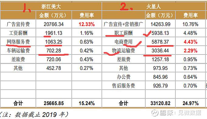 300894-美大股今日股价