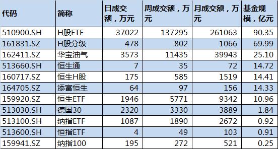 债券etf-债券etf基金有哪些