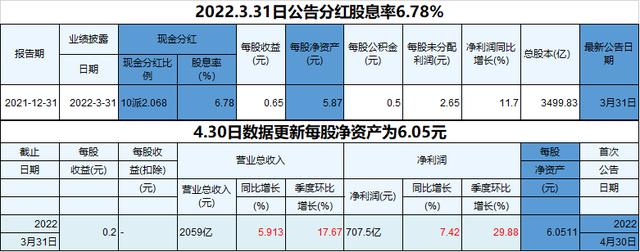 农业银行 股票-农业银行股票每年分红多少