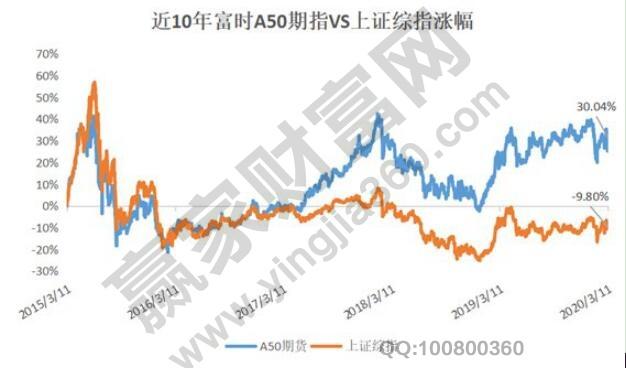 新华富时a50期指-新华富时a50期指与中国股市的关系