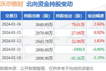 沃尔核材-沃尔核材股票股吧