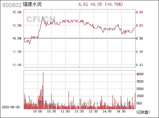 股票600802-股票600802福建水泥
