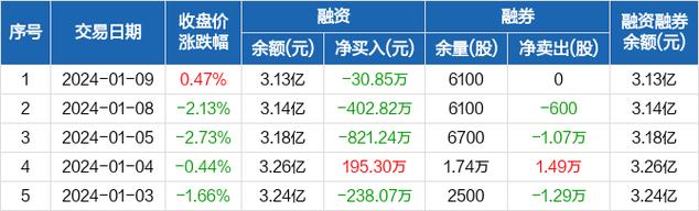 贵航股份股票-贵航股份股票股吧