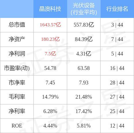 晶澳科技-晶澳科技股吧