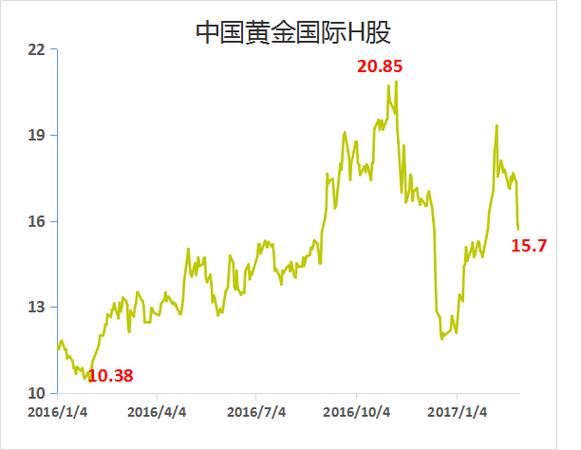 紫金矿业股价-今日紫金矿业股价