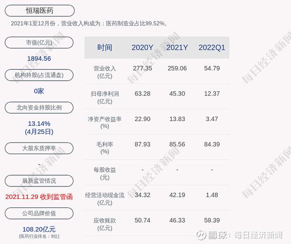 恒瑞医药-恒瑞医药股票