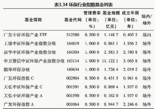 000827-000827中证环保