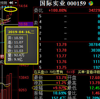 300194股票-300194股票行情