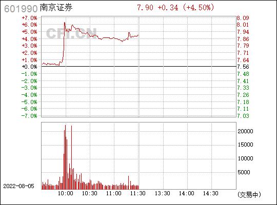 南京证券股票-南京证券股票股吧