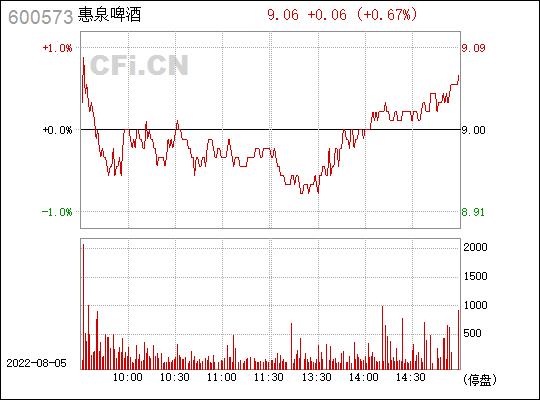 惠泉啤酒股票-惠泉啤酒股票股吧