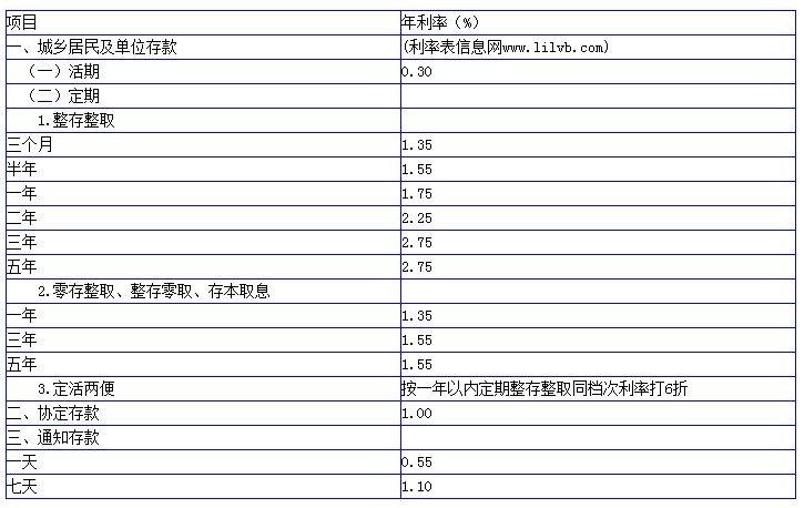 n农行-农行利率2024存款最新公告表