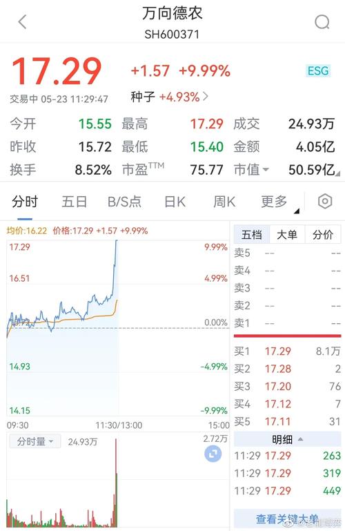 600371万向德农-600371万向德农股票