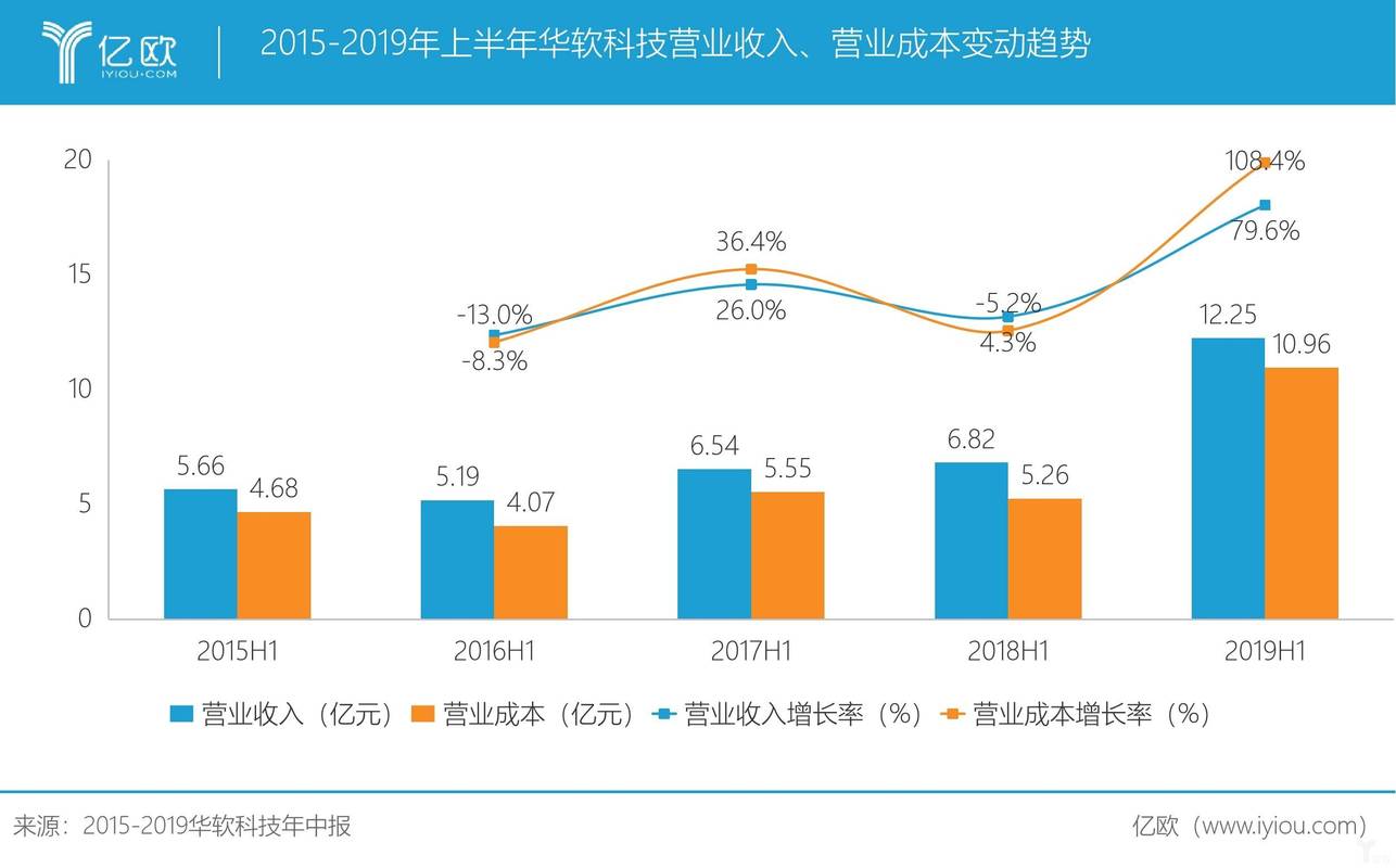 华软-华软科技下跌5.01%