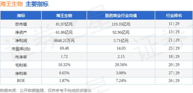 海王生物-海王生物跌5.37%