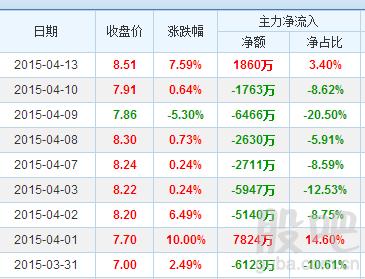 股票600853-股票600853今日行情