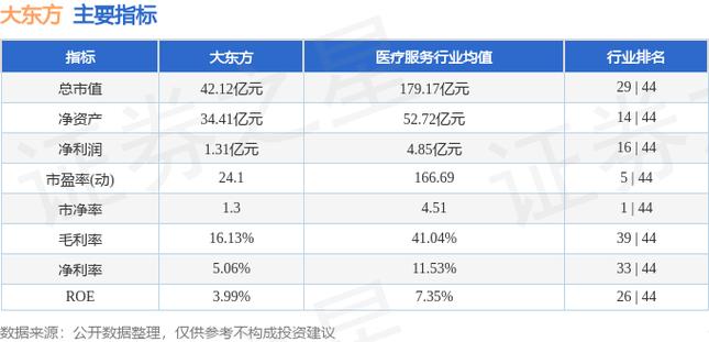 大东方-大东方净卖出1108.56万元