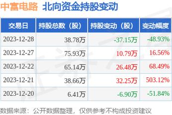 300814-300814中富电路股票吧