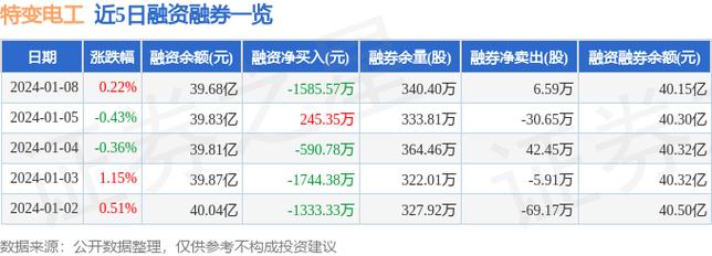 特变电工股票-特变电工股票股吧
