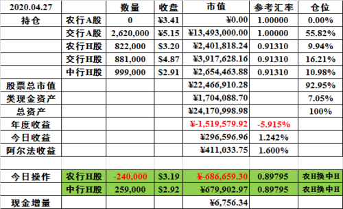 601328分红-601328分红派息记录