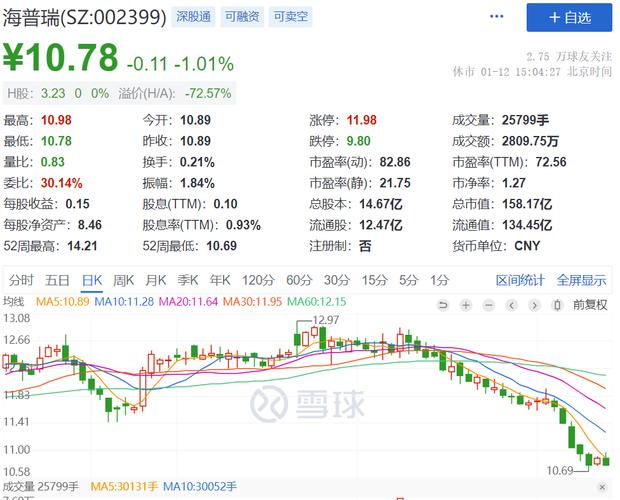 海普瑞-海普瑞1月22日收盘跌